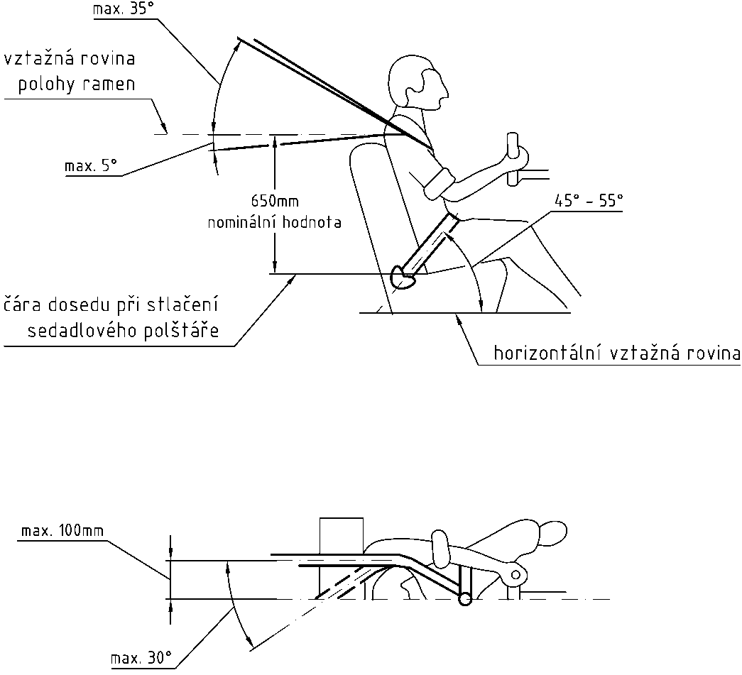 fig. 3: Recommended installation of safety belts